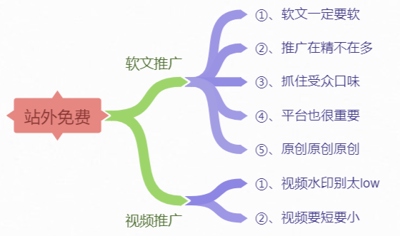 淘寶新店如何快速提升客流量（下）